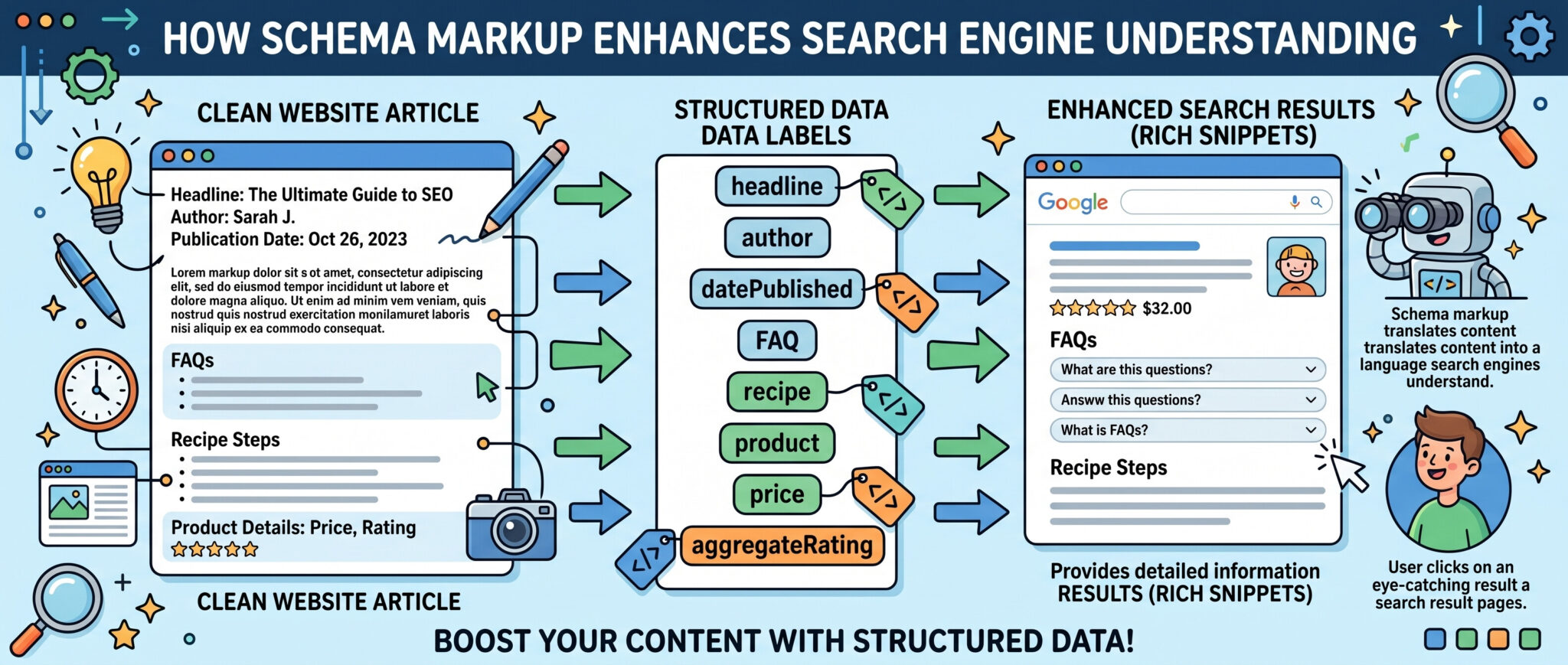 Schema Blog Content Schema Markup for Affiliate SEO - Building an Online Business