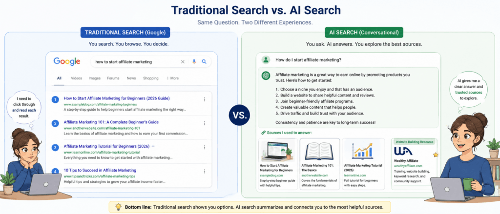  Traditional search results compared with AI-generated answers that include supporting website links